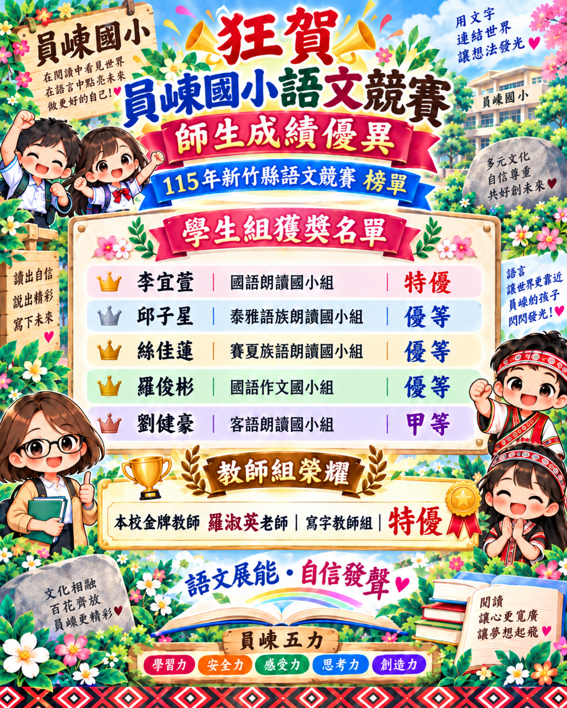 語文競賽榜單